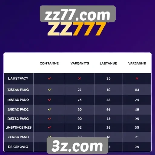 Comparativo entre zz77.com e concorrentes
